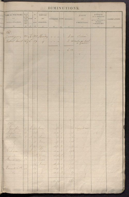 Registre présentant les augmentations et les diminutions survenues dans les contenances et les revenus portés sur les matrices cadastrales, 1830-1914 ; récapitulation des contenances et des revenus imposables, 1828 ; matrice des propriétés foncières, fol.