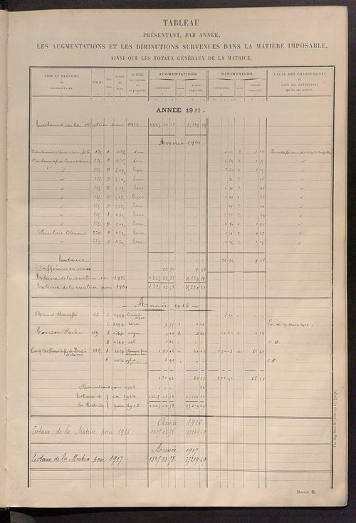Tableau présentant les augmentations et les diminutions survenues dans la matière imposable ; récapitulation ; table alphabétique des propriétaires ; matrice des propriétés non bâties, fol. 1 à 492.