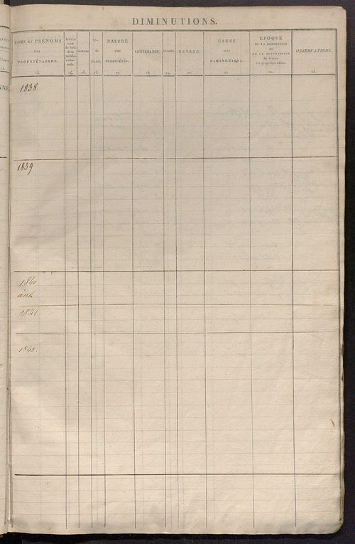 Registre présentant les augmentations et les diminutions survenues dans les contenances et les revenus portés sur les matrices cadastrales, 1830-1914 ; récapitulation des contenances et des revenus imposables, 1828 ; matrice des propriétés foncières, fol.