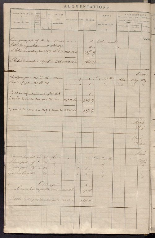 Registre présentant les augmentations et les diminutions survenues dans les contenances et les revenus portés sur les matrices cadastrales, 1830-1914 ; récapitulation des contenances et des revenus imposables, 1828 ; matrice des propriétés foncières, fol.