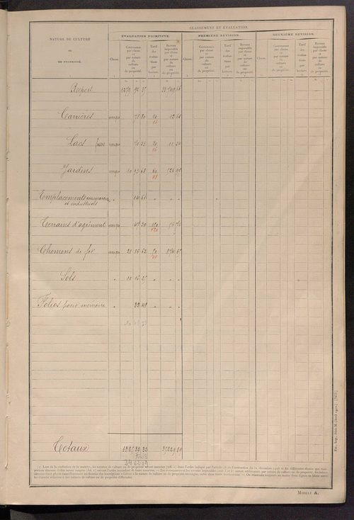 Tableau présentant les augmentations et les diminutions survenues dans la matière imposable ; récapitulation ; table alphabétique des propriétaires ; matrice des propriétés non bâties, fol. 1 à 492.