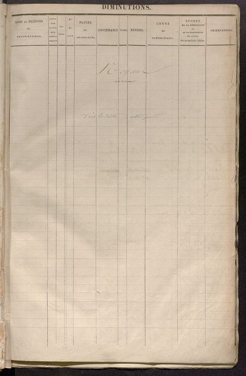 Registre présentant les augmentations et les diminutions survenues dans les contenances et les revenus portés sur les matrices cadastrales, 1830-1914 ; récapitulation des contenances et des revenus imposables, 1828 ; matrice des propriétés foncières, fol.
