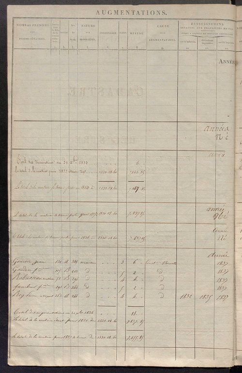 Registre présentant les augmentations et les diminutions survenues dans les contenances et les revenus portés sur les matrices cadastrales, 1830-1914 ; récapitulation des contenances et des revenus imposables, 1828 ; matrice des propriétés foncières, fol.