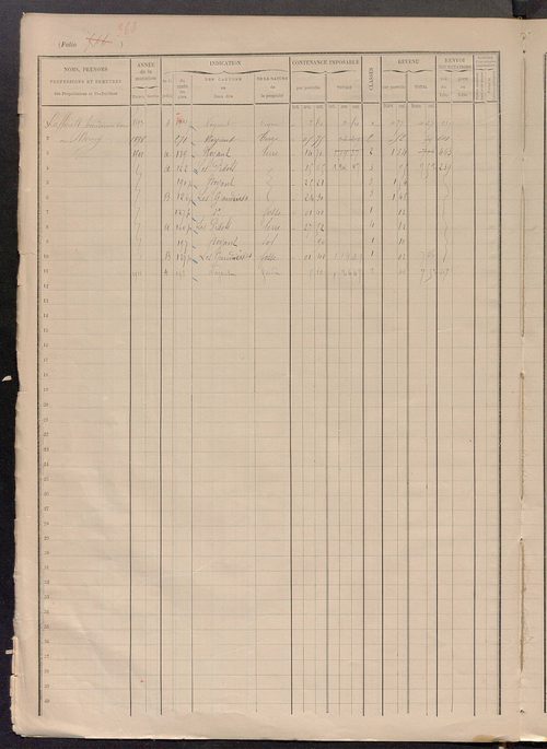 Matrice des propriétés foncières, fol. 559à 725.