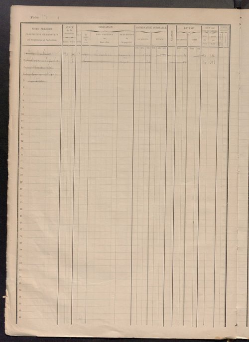 Matrice des propriétés foncières, fol. 559à 725.