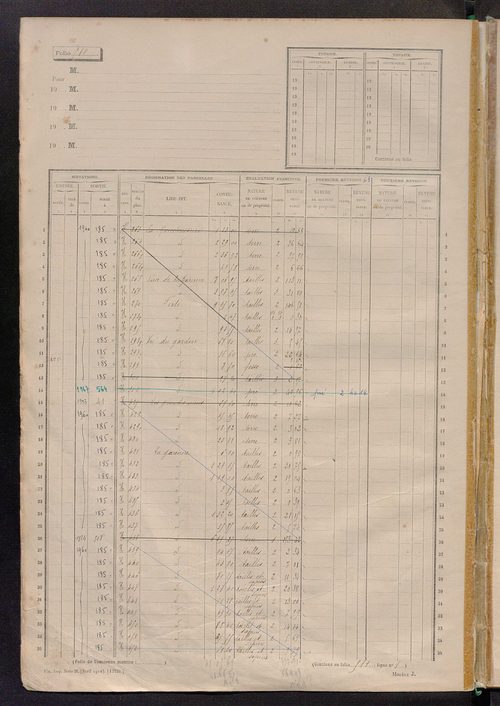 Matrice des propriétés non bâties, fol. 501 à 1100.