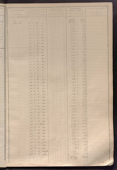 Tableau présentant les augmentations et les diminutions survenues dans la matière imposable ; récapitulation ; table alphabétique des propriétaires ; matrice des propriétés non bâties, fol. 1 à 500.