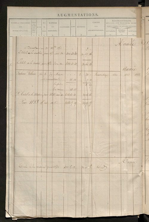 Registre présentant les augmentations et les diminutions survenues dans les contenances et les revenus portés sur les matrices cadastrales, 1830-1914 ; récapitulation des contenances et des revenus imposables, 1829 ; matrice des propriétés foncières, fol.