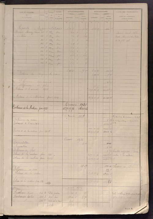 Tableau présentant les augmentations et les diminutions survenues dans la matière imposable ; récapitulation ; table alphabétique des propriétaires ; matrice des propriétés non bâties, fol. 1 à 500.