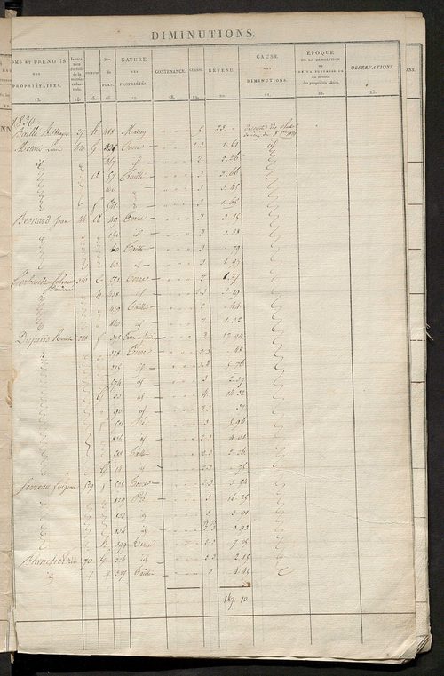 Registre présentant les augmentations et les diminutions survenues dans les contenances et les revenus portés sur les matrices cadastrales, 1830-1914 ; récapitulation des contenances et des revenus imposables, 1829 ; matrice des propriétés foncières, fol.
