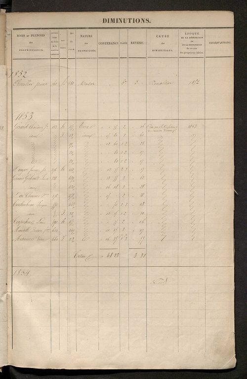 Registre présentant les augmentations et les diminutions survenues dans les contenances et les revenus portés sur les matrices cadastrales, 1830-1914 ; récapitulation des contenances et des revenus imposables, 1829 ; matrice des propriétés foncières, fol.