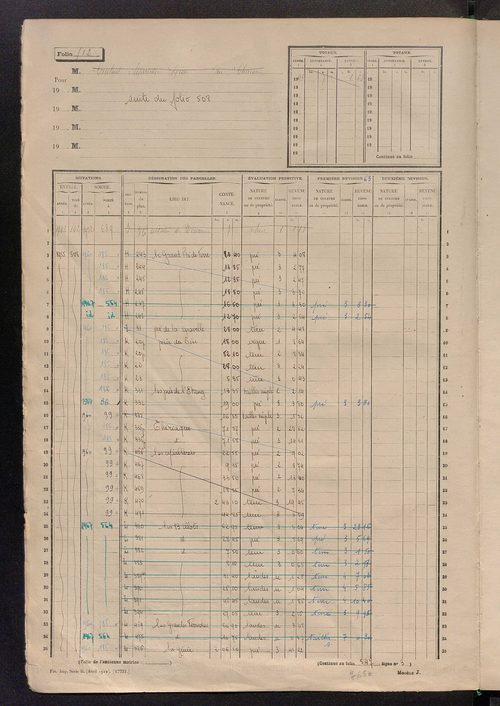 Matrice des propriétés non bâties, fol. 501 à 1100.