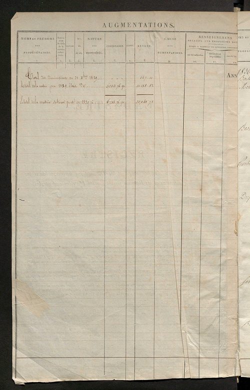 Registre présentant les augmentations et les diminutions survenues dans les contenances et les revenus portés sur les matrices cadastrales, 1830-1914 ; récapitulation des contenances et des revenus imposables, 1829 ; matrice des propriétés foncières, fol.