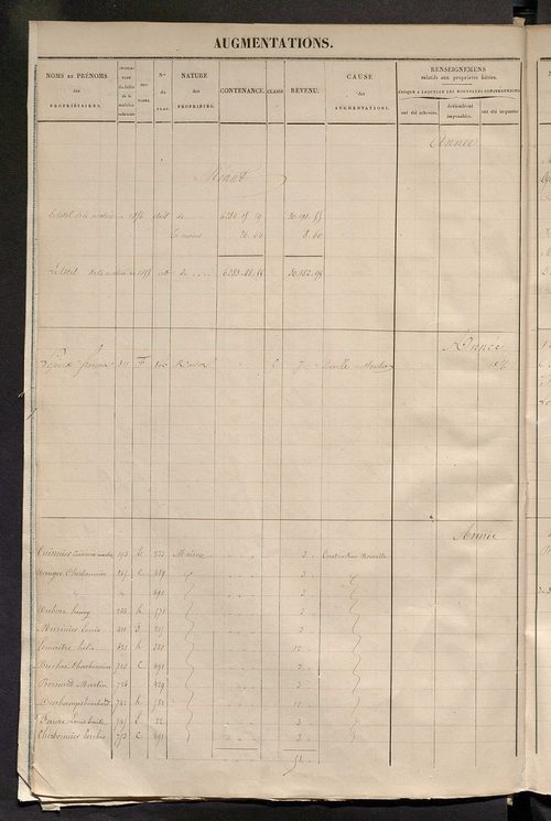 Registre présentant les augmentations et les diminutions survenues dans les contenances et les revenus portés sur les matrices cadastrales, 1830-1914 ; récapitulation des contenances et des revenus imposables, 1829 ; matrice des propriétés foncières, fol.