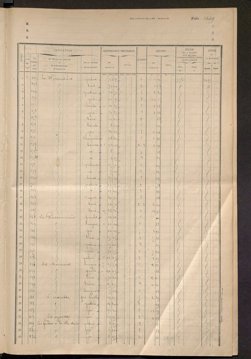 Matrice des propriétés foncières, fol. 1177 à 1291.