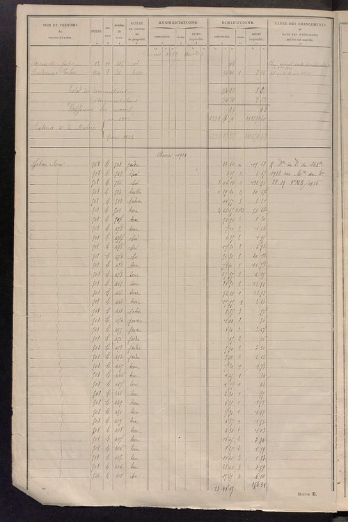 Tableau présentant les augmentations et les diminutions survenues dans la matière imposable ; récapitulation ; table alphabétique des propriétaires ; matrice des propriétés non bâties, fol. 1 à 500.