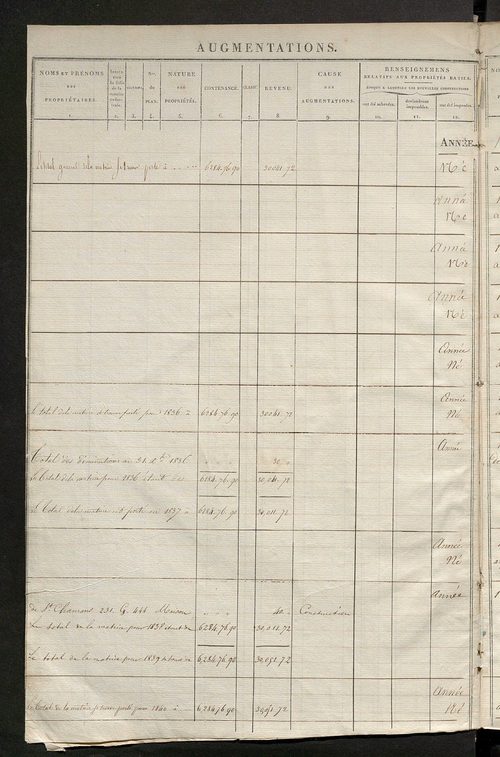 Registre présentant les augmentations et les diminutions survenues dans les contenances et les revenus portés sur les matrices cadastrales, 1830-1914 ; récapitulation des contenances et des revenus imposables, 1829 ; matrice des propriétés foncières, fol.