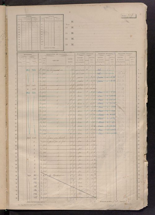 Matrice des propriétés non bâties, fol. 501 à 1100.