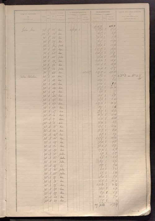 Tableau présentant les augmentations et les diminutions survenues dans la matière imposable ; récapitulation ; table alphabétique des propriétaires ; matrice des propriétés non bâties, fol. 1 à 500.