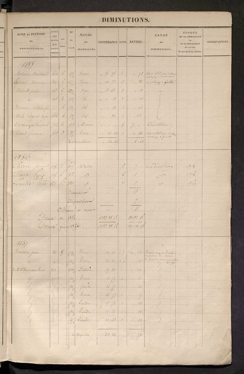 Registre présentant les augmentations et les diminutions survenues dans les contenances et les revenus portés sur les matrices cadastrales, 1830-1914 ; récapitulation des contenances et des revenus imposables, 1829 ; matrice des propriétés foncières, fol.