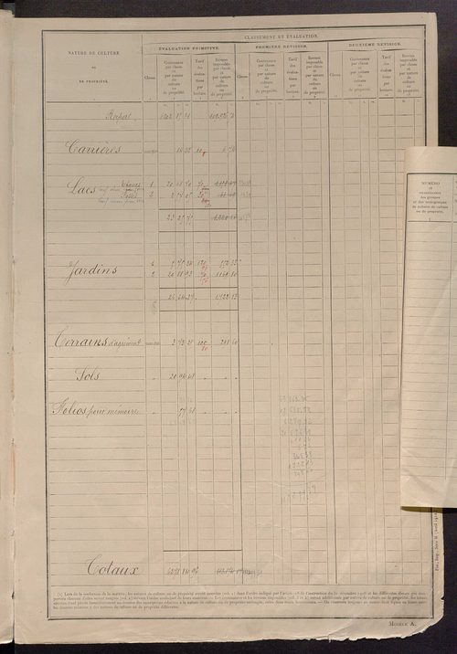 Tableau présentant les augmentations et les diminutions survenues dans la matière imposable ; récapitulation ; table alphabétique des propriétaires ; matrice des propriétés non bâties, fol. 1 à 500.