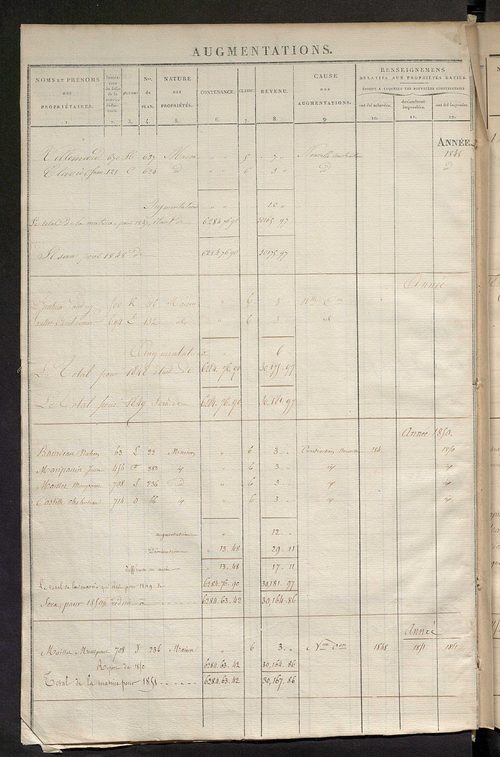 Registre présentant les augmentations et les diminutions survenues dans les contenances et les revenus portés sur les matrices cadastrales, 1830-1914 ; récapitulation des contenances et des revenus imposables, 1829 ; matrice des propriétés foncières, fol.