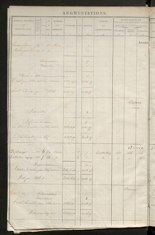 Registre présentant les augmentations et les diminutions survenues dans les contenances et les revenus portés sur les matrices cadastrales, 1830-1914 ; récapitulation des contenances et des revenus imposables, 1829 ; matrice des propriétés foncières, fol.