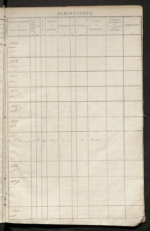 Registre présentant les augmentations et les diminutions survenues dans les contenances et les revenus portés sur les matrices cadastrales, 1830-1914 ; récapitulation des contenances et des revenus imposables, 1829 ; matrice des propriétés foncières, fol.