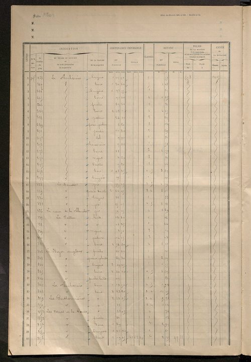 Matrice des propriétés foncières, fol. 1177 à 1291.