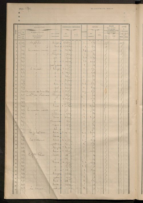 Matrice des propriétés foncières, fol. 1177 à 1291.