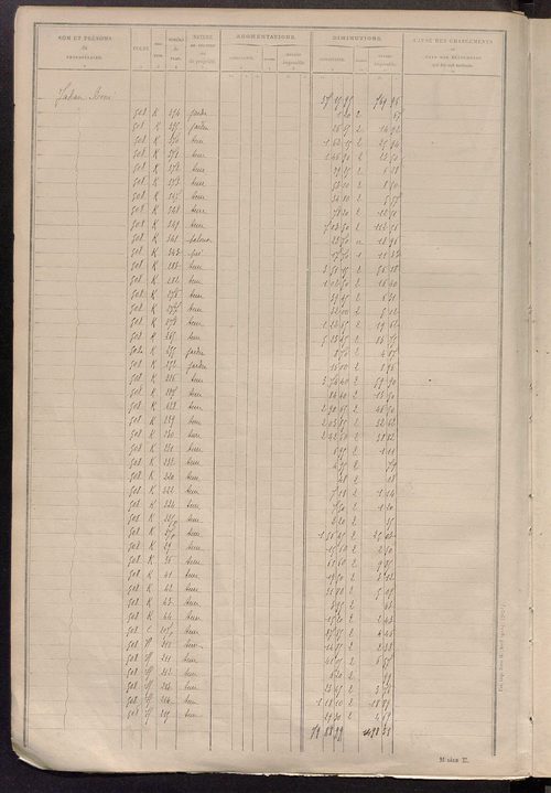Tableau présentant les augmentations et les diminutions survenues dans la matière imposable ; récapitulation ; table alphabétique des propriétaires ; matrice des propriétés non bâties, fol. 1 à 500.