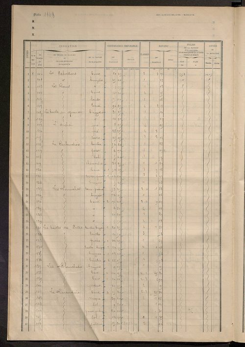 Matrice des propriétés foncières, fol. 1177 à 1291.