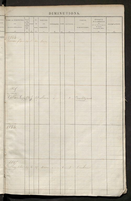 Registre présentant les augmentations et les diminutions survenues dans les contenances et les revenus portés sur les matrices cadastrales, 1830-1914 ; récapitulation des contenances et des revenus imposables, 1829 ; matrice des propriétés foncières, fol.