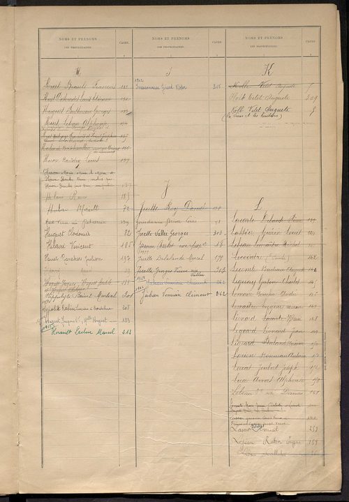 Matrice des propriétés bâties ; récapitulation ; table alphabétique des propriétaires.