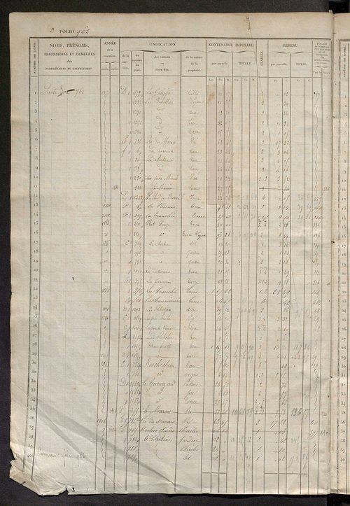 Matrice des propriétés foncières, fol. 961 à 1400 ; récapitulation des contenances et des revenus de la matrice cadastrale, 1833 ; table alphabétique des propriétaires.