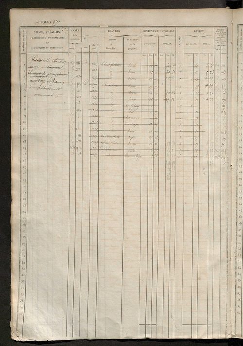 Matrice des propriétés foncières, fol. 961 à 1400 ; récapitulation des contenances et des revenus de la matrice cadastrale, 1833 ; table alphabétique des propriétaires.