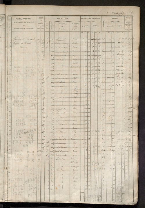 Matrice des propriétés foncières, fol. 961 à 1400 ; récapitulation des contenances et des revenus de la matrice cadastrale, 1833 ; table alphabétique des propriétaires.