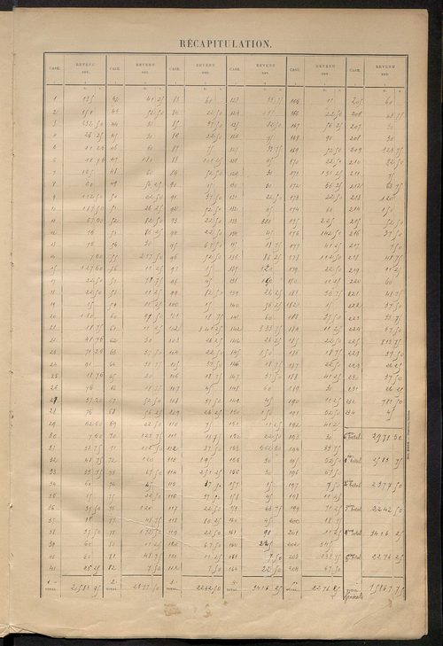 Matrice des propriétés bâties ; récapitulation ; table alphabétique des propriétaires.
