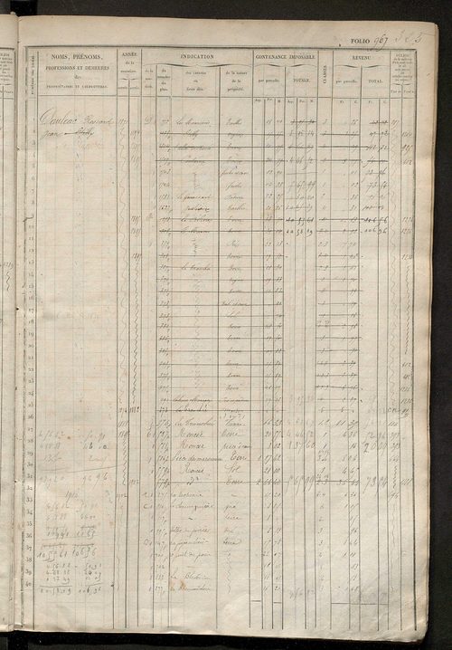Matrice des propriétés foncières, fol. 961 à 1400 ; récapitulation des contenances et des revenus de la matrice cadastrale, 1833 ; table alphabétique des propriétaires.