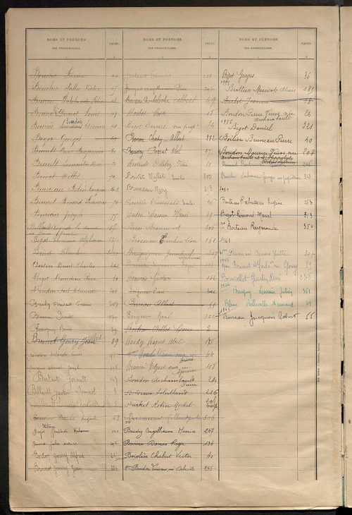 Matrice des propriétés bâties ; récapitulation ; table alphabétique des propriétaires.