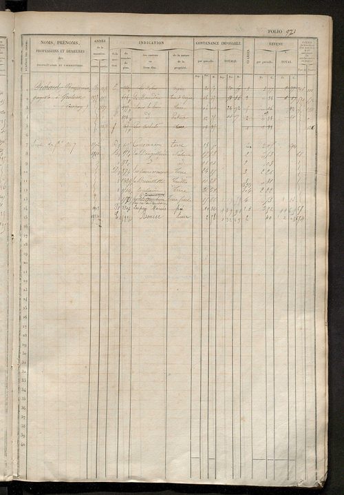 Matrice des propriétés foncières, fol. 961 à 1400 ; récapitulation des contenances et des revenus de la matrice cadastrale, 1833 ; table alphabétique des propriétaires.