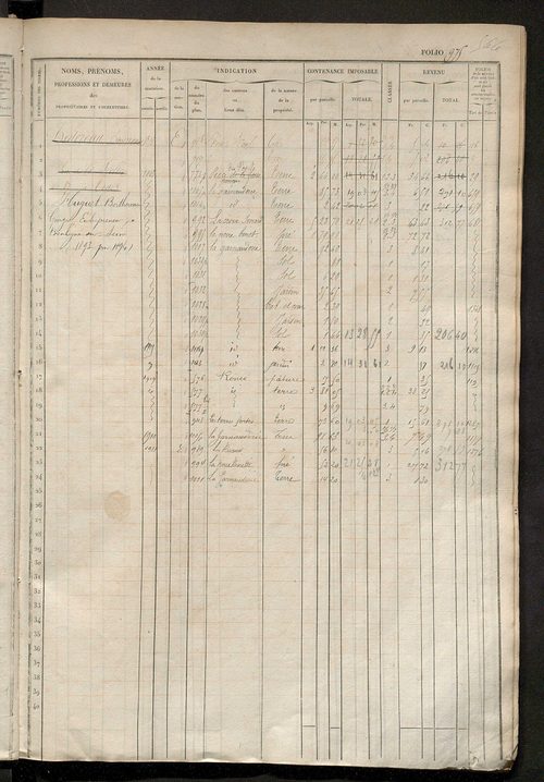 Matrice des propriétés foncières, fol. 961 à 1400 ; récapitulation des contenances et des revenus de la matrice cadastrale, 1833 ; table alphabétique des propriétaires.