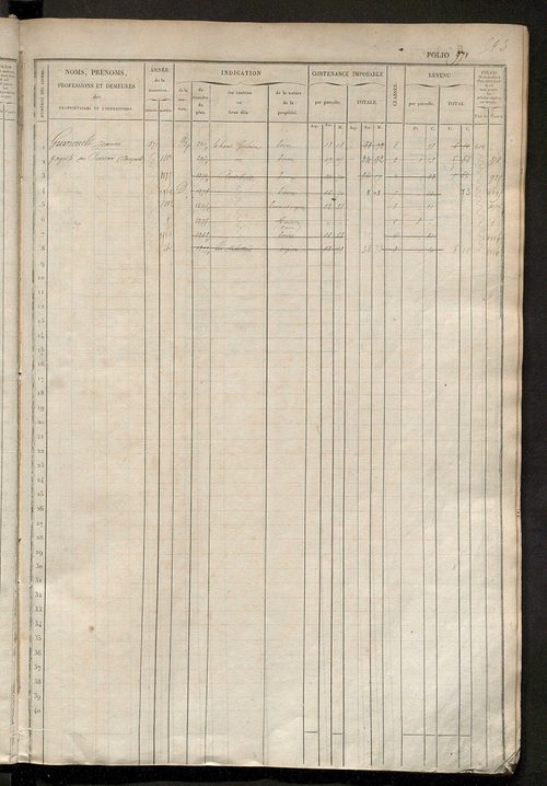 Matrice des propriétés foncières, fol. 961 à 1400 ; récapitulation des contenances et des revenus de la matrice cadastrale, 1833 ; table alphabétique des propriétaires.