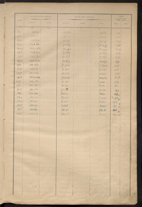 Matrice des propriétés bâties ; récapitulation ; table alphabétique des propriétaires.