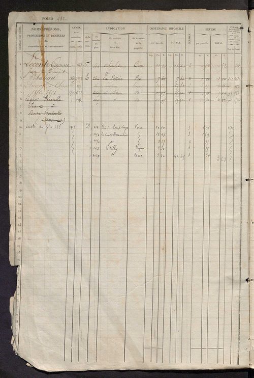 Matrice des propriétés foncières, fol. 481 à 960.