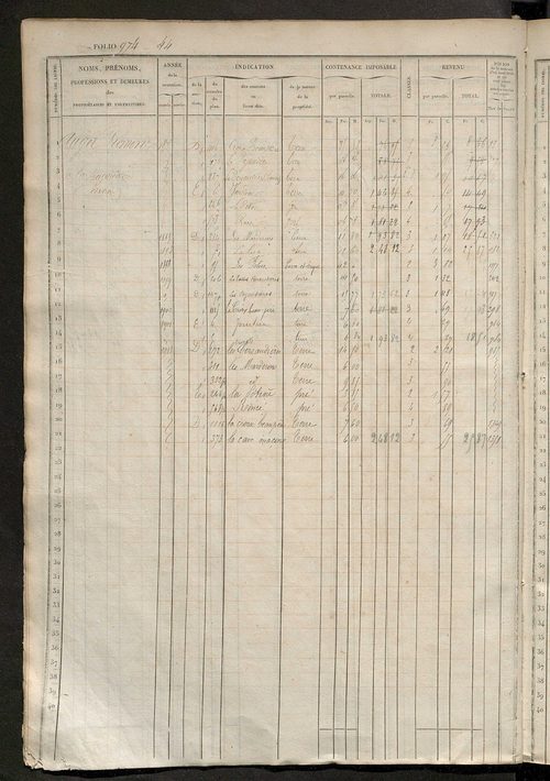Matrice des propriétés foncières, fol. 961 à 1400 ; récapitulation des contenances et des revenus de la matrice cadastrale, 1833 ; table alphabétique des propriétaires.