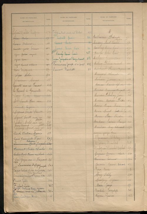 Matrice des propriétés bâties ; récapitulation ; table alphabétique des propriétaires.
