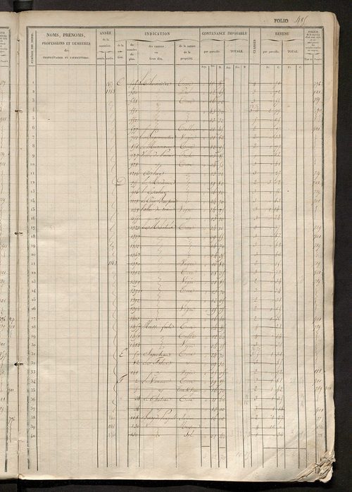 Matrice des propriétés foncières, fol. 481 à 960.