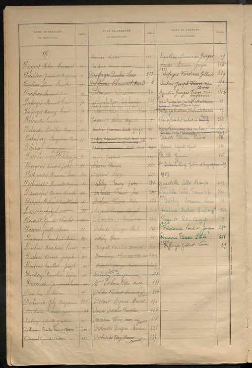 Matrice des propriétés bâties ; récapitulation ; table alphabétique des propriétaires.