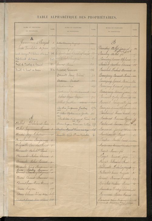 Matrice des propriétés bâties ; récapitulation ; table alphabétique des propriétaires.
